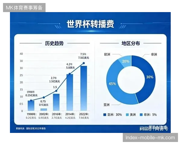 赛事转播商如何通过最小化原则实现世界杯数据资产的合规闭环