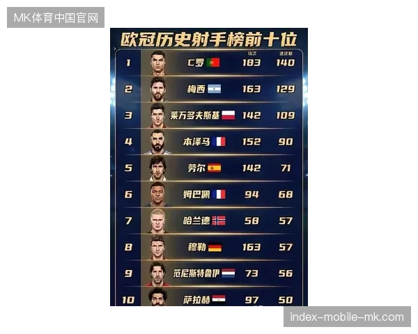 德尚公开力挺姆巴佩核心地位，称其为世界杯预留进球无需担忧